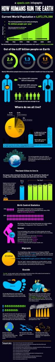 Development stats population Infographic