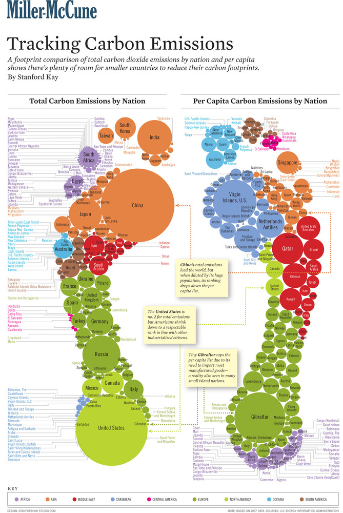CO2 footprint Infographic