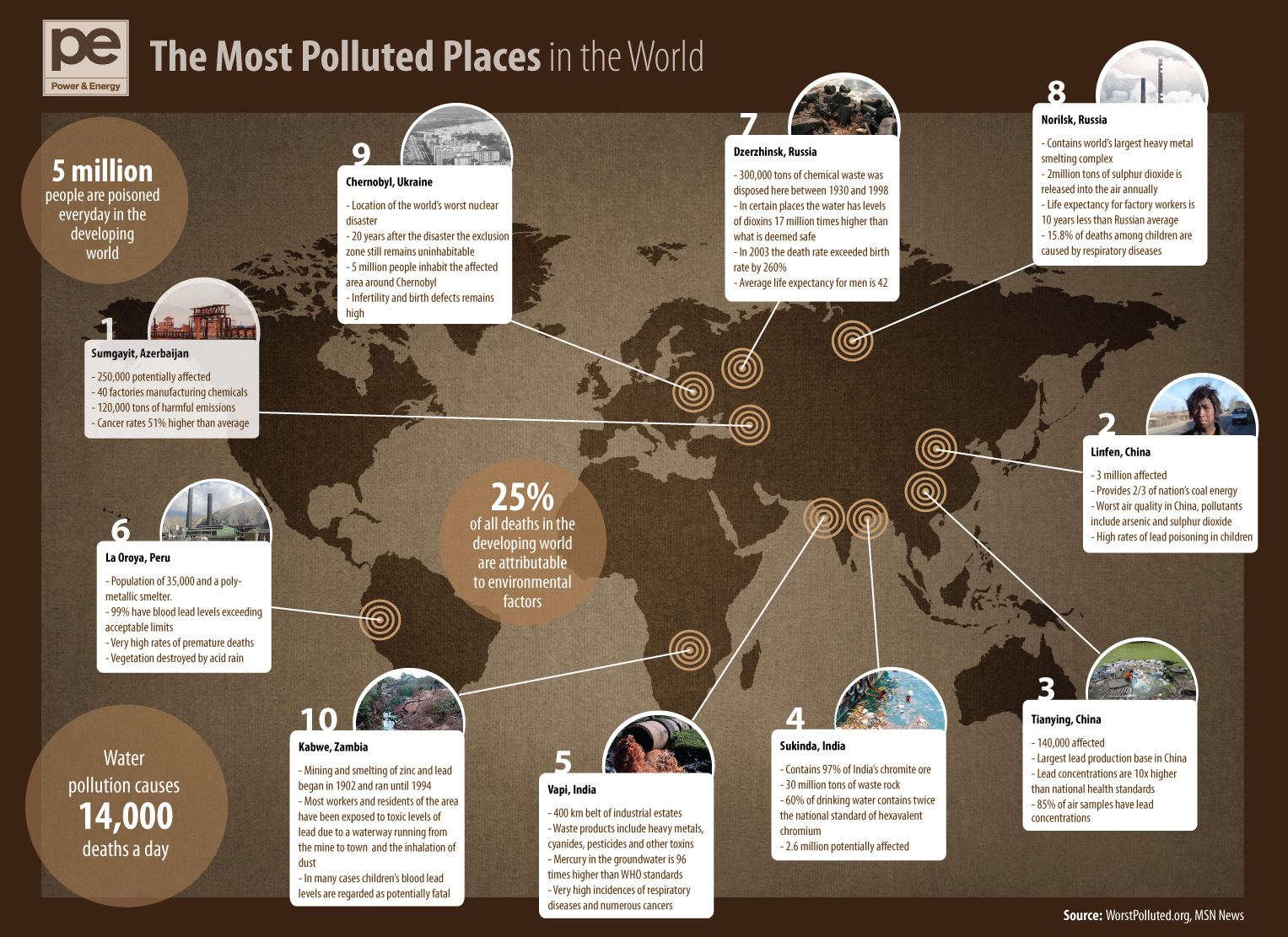 Eco map Most Polluted Places Infographic