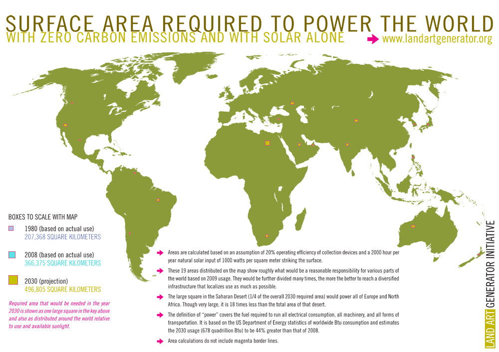 Surface Area Required To power The world Infographic