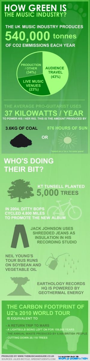 How green Is music industry Infographic