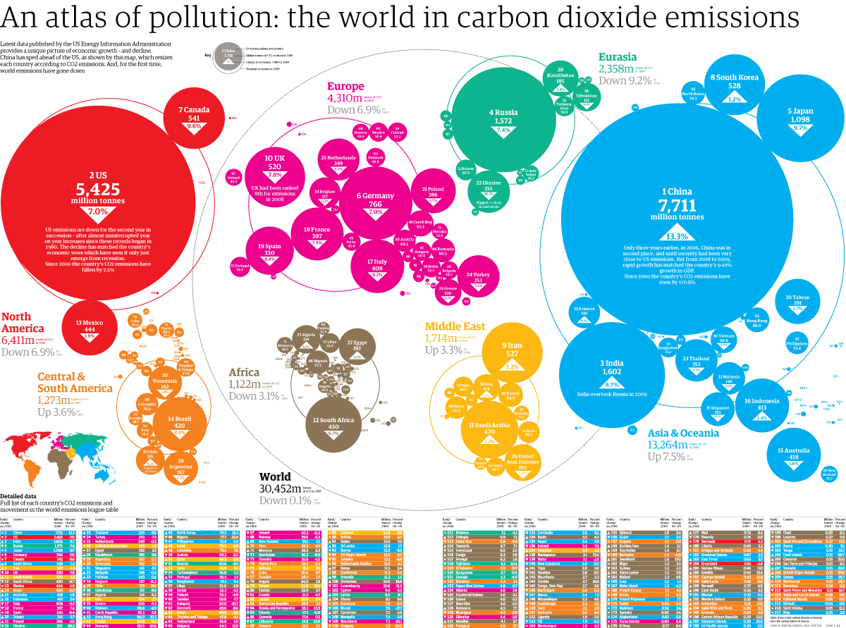 Eco Map Carbon Infographic