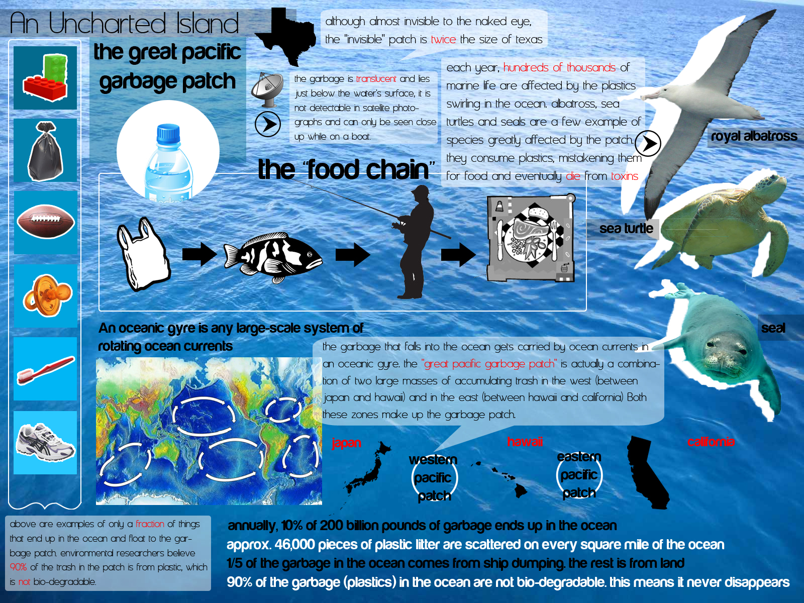 Water Polution Infographic
